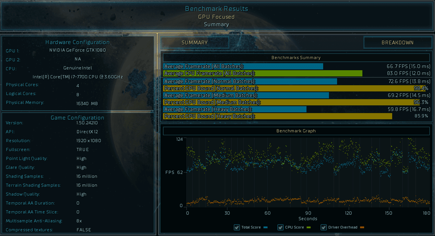 Ashes of the singularity DirectX 12, FHD, max. detaily