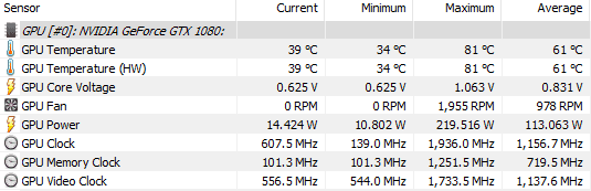 GPU teploty