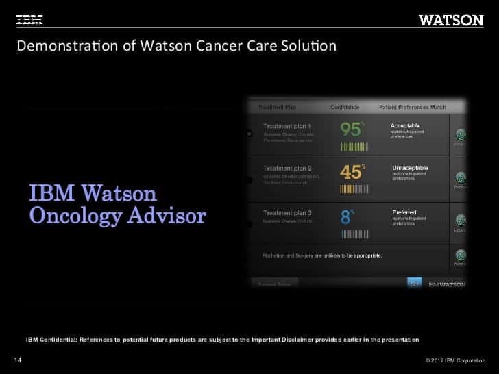 IBM Watson of Oncology