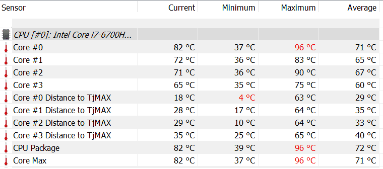 Alienware 17 R4 CPU teploty