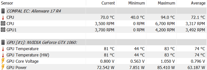 Alienware 17 R4 GPU teploty