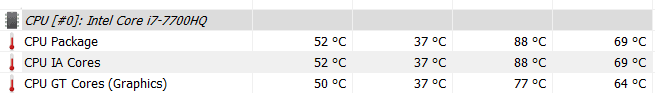 Lenovo Legion Y720 teploty CPU