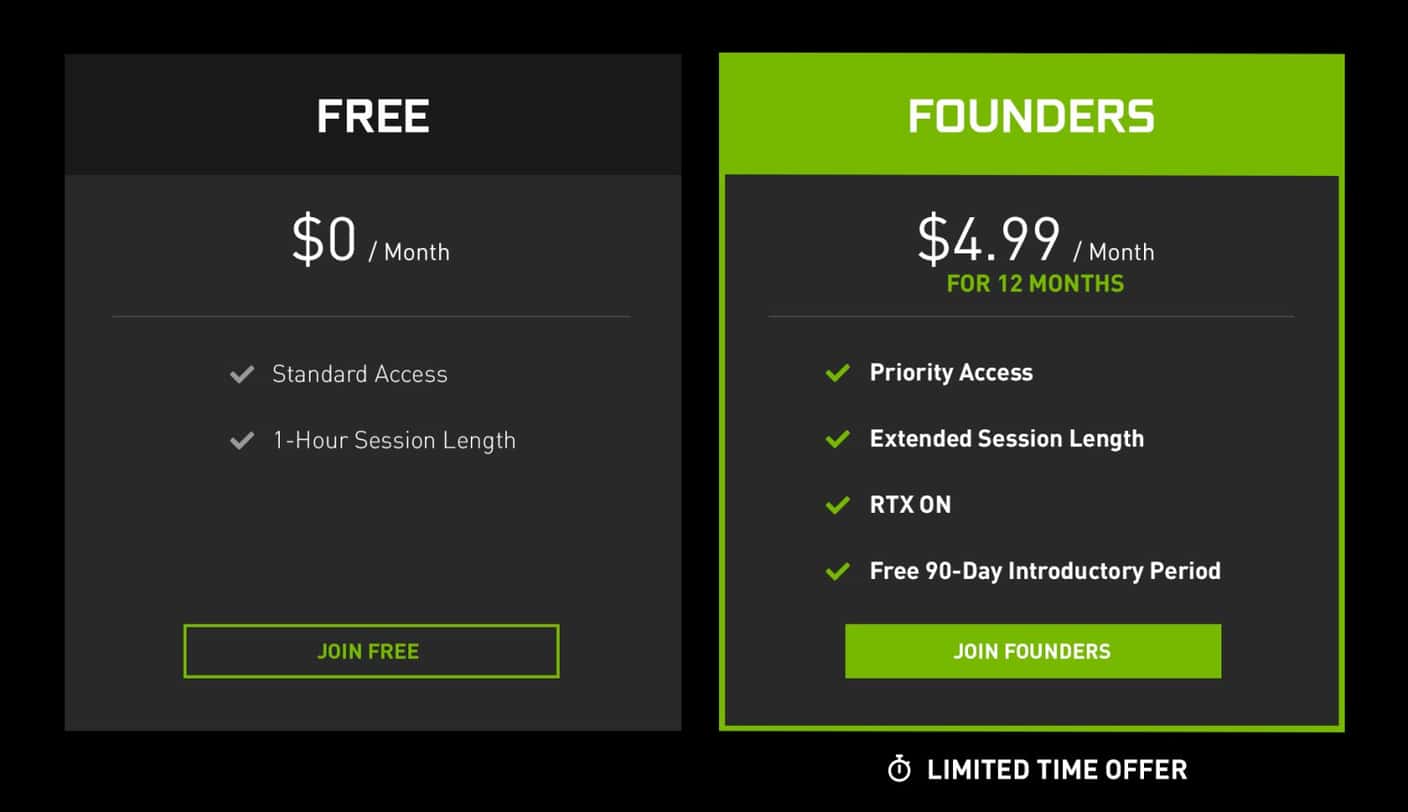 GeForce NOW subs