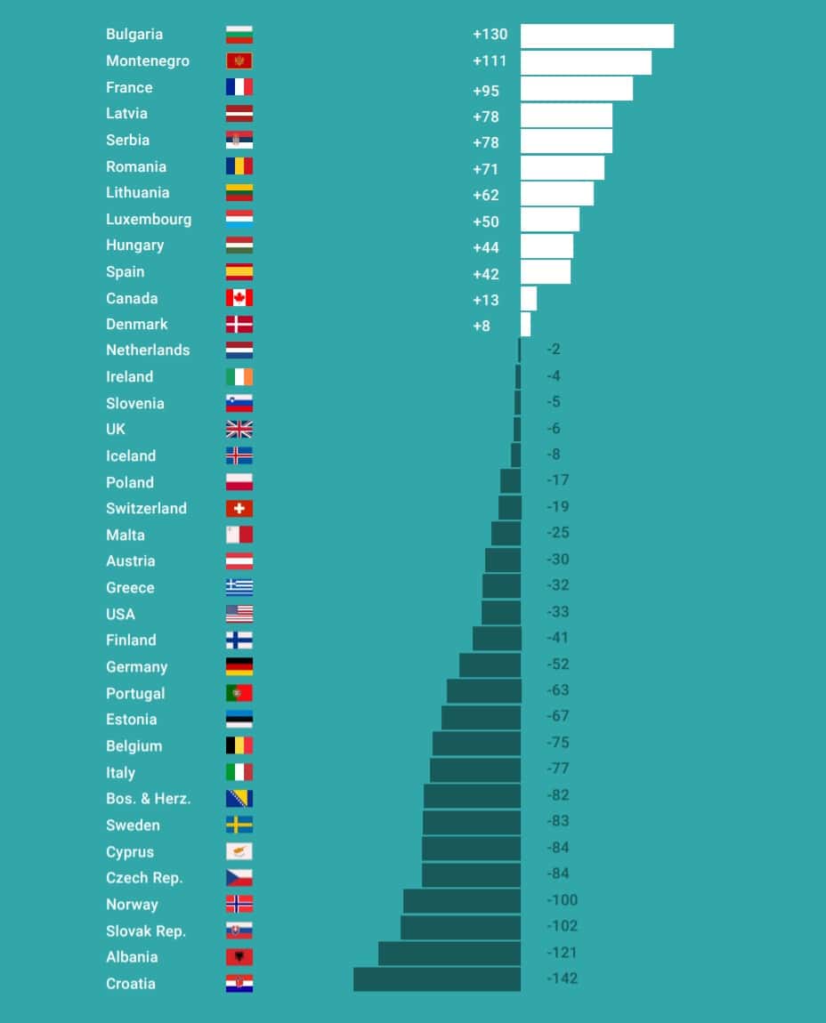 Digitalizácia na Slovensku začína výrazne zaostávať
