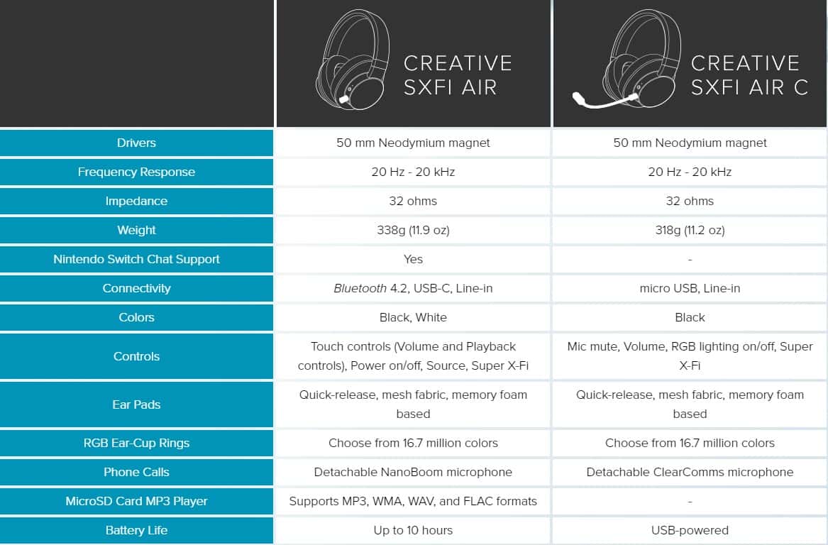 TIP na vianočný darček: Creative SXFI AIR