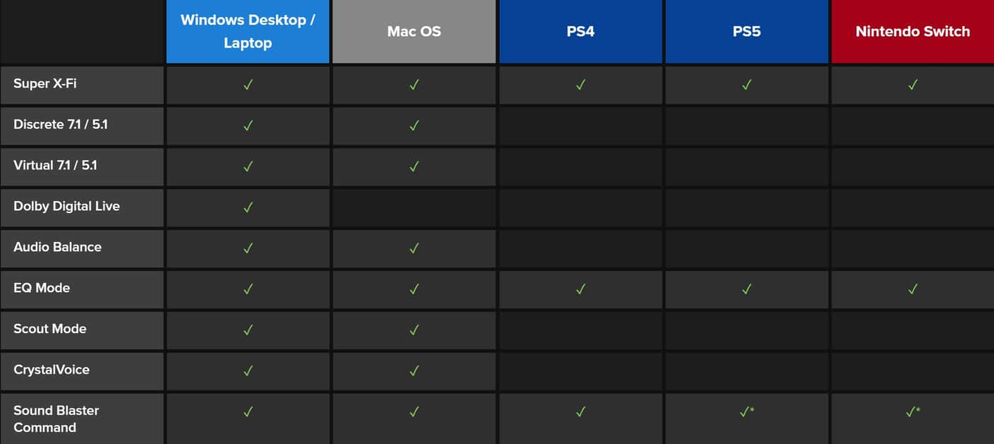 Creative SoundBlaster X3 functions support
