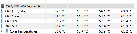 ROG Zephyrus G14 teploty CPU