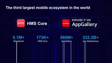 Huawei ukázal rast ekosystému HMS a predstavil víziu do budúcna
