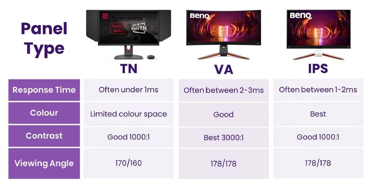 Čo je TN panel – technológia LCD displejov?